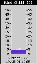Relativ temperatur